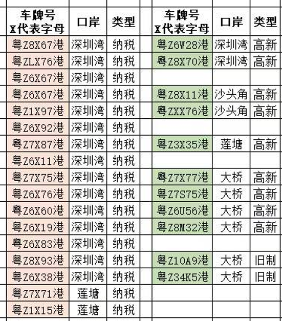 3月24日 深圳成全新公司25年